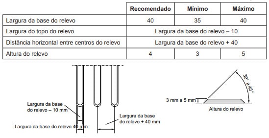 Instalação de piso tátil direcional para deficientes visuais