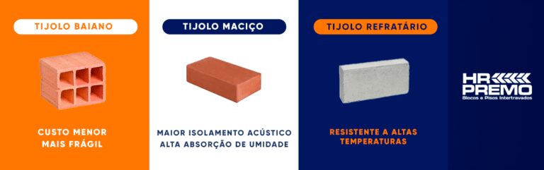 Comparação de tijolo baiano, maciço e refratário para alvenaria de vedação com tijolos