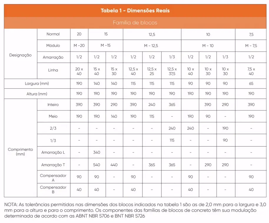 Dimensões reais do bloco de concreto Dimensões reais do bloco de concreto